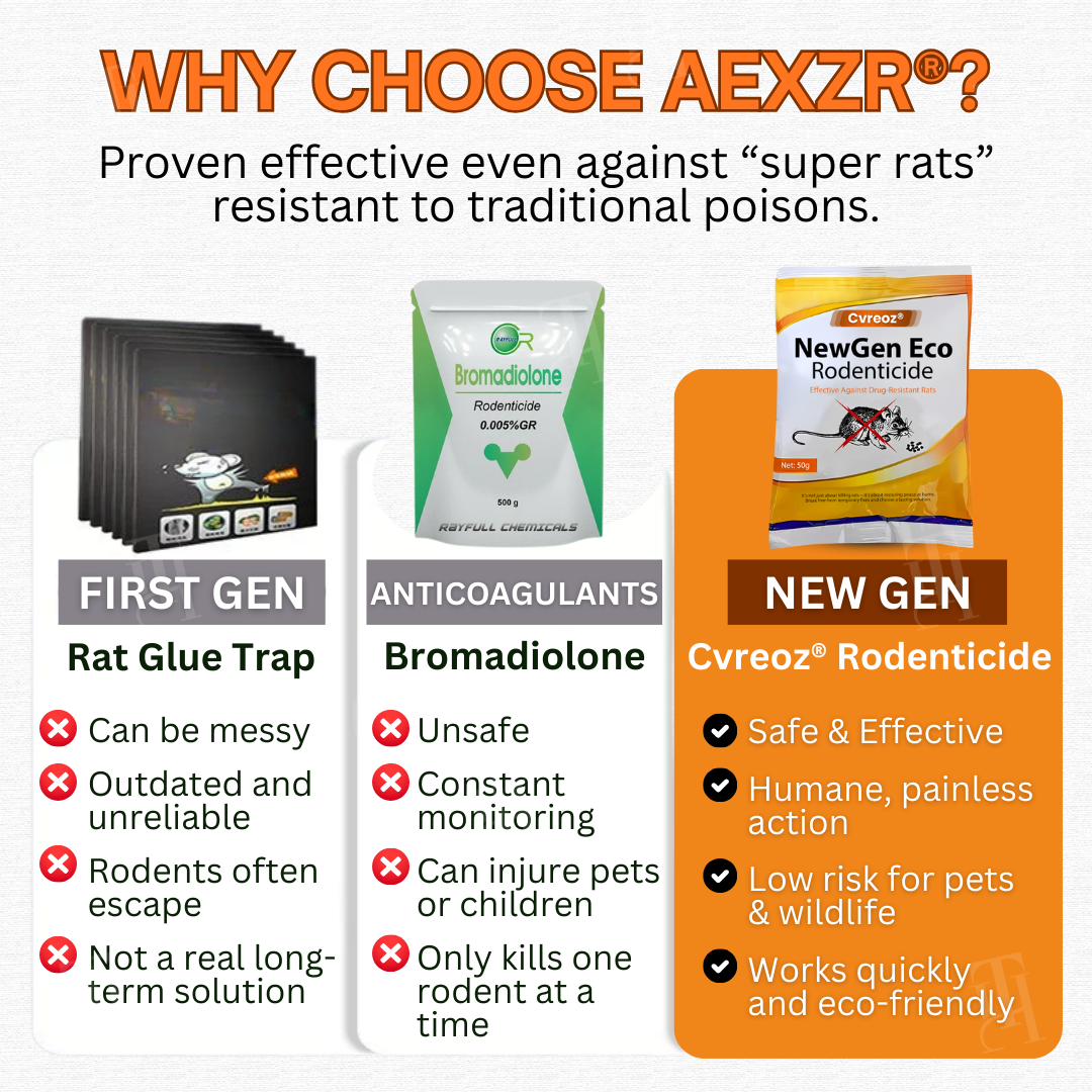 🏆Official Store | Patented Formula Limited Edition Cvreoz® NewGen Eco Rodenticide
