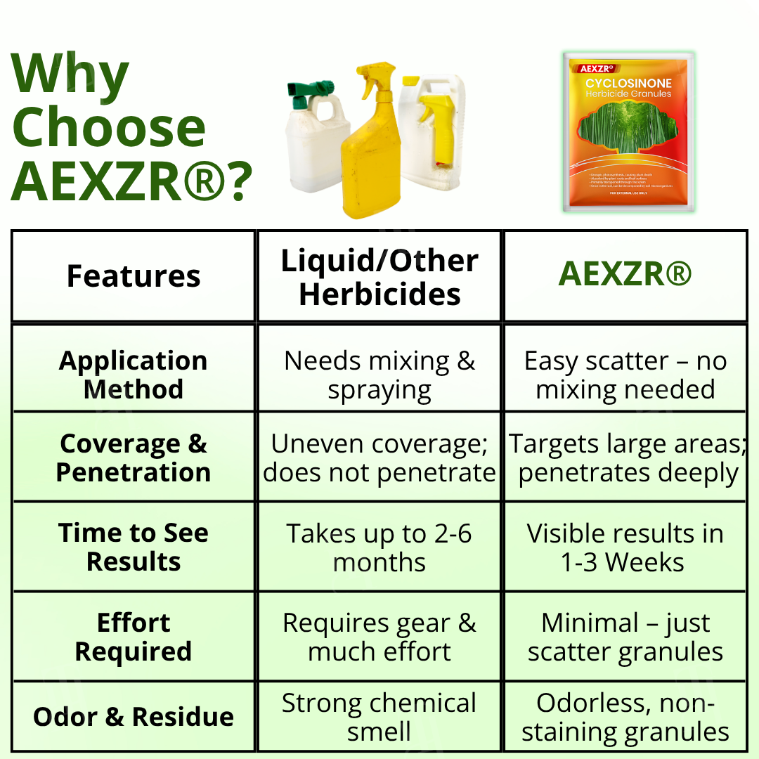 šThe Last 50, Limited Time Sale: AEXZRĀ® Cyclosinone Herbicide Granules