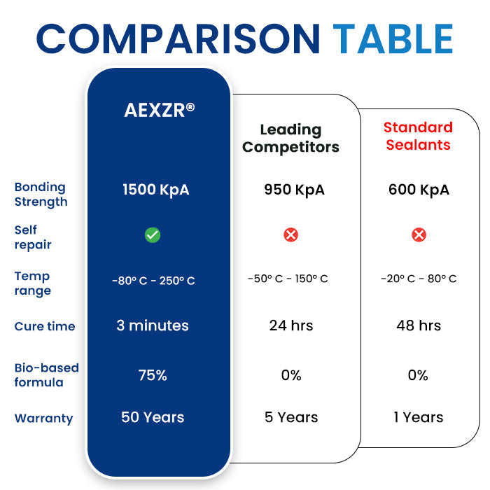 🏆AEXZR® All-Surface Mega-Bond Adhesive - 🛡️ 75% Bio-Based & Non-Toxic✅