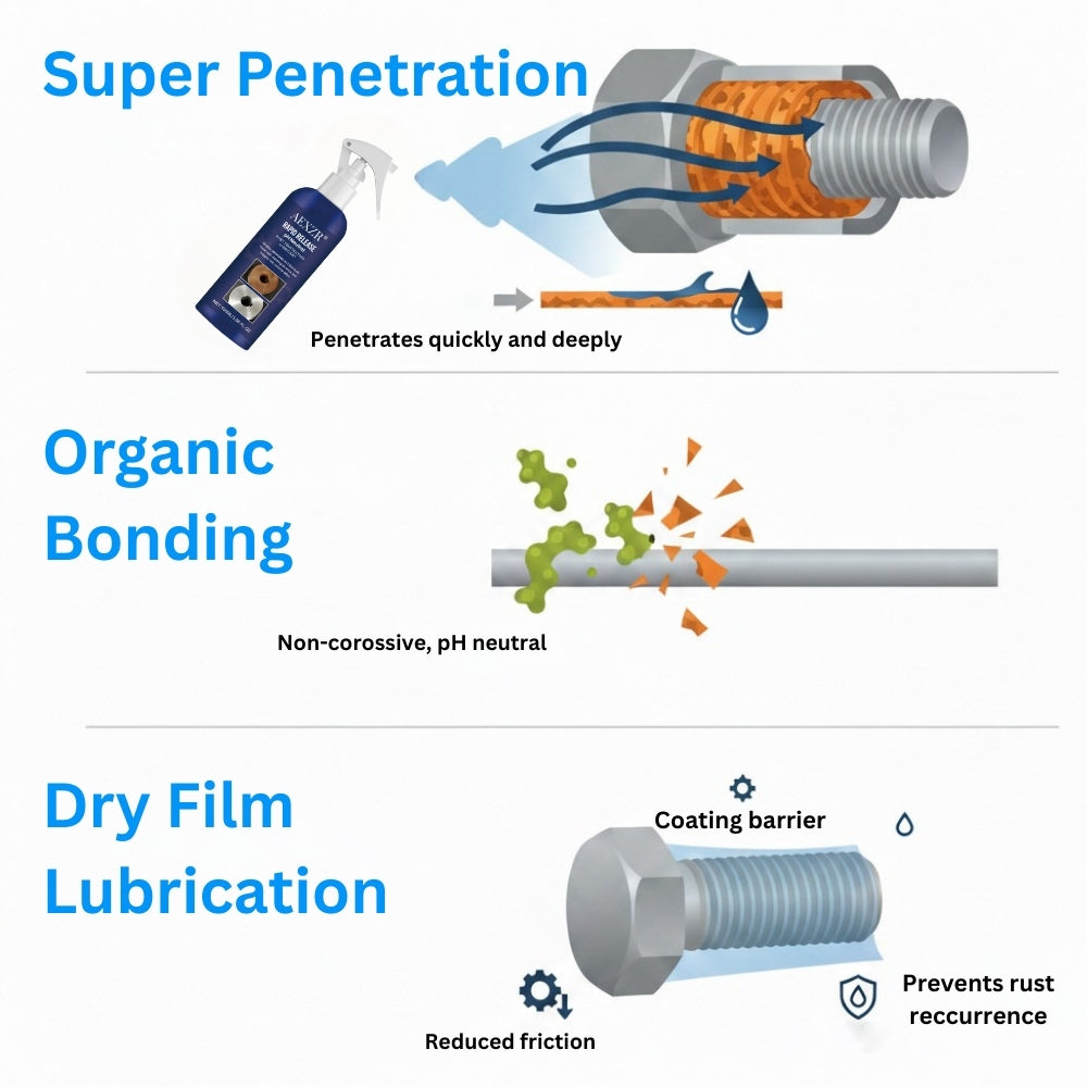 AEXZR® Rapid Release – pH Neutral Rust Penetrating Lubricant