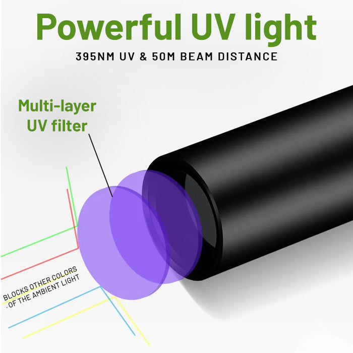 🏆Official Store| Billhol® FoodSentry UV Inspector -🔍See Contamination Before It Sees You ✅