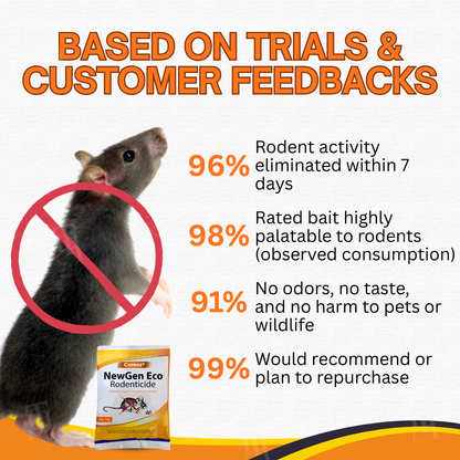 🏆Official Store | Patented Formula Limited Edition Cvreoz® NewGen Eco Rodenticide