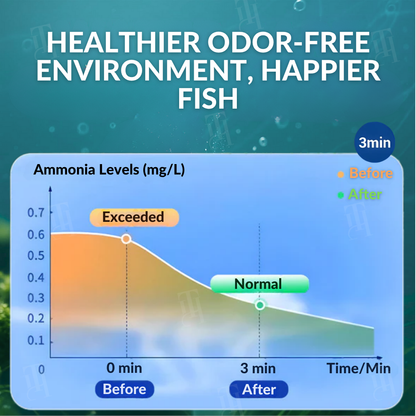 🏆AEXZR® Aquariums Aqua-Guardian Blend✨-Ends Green Water & Reduces Water Changes.🐠