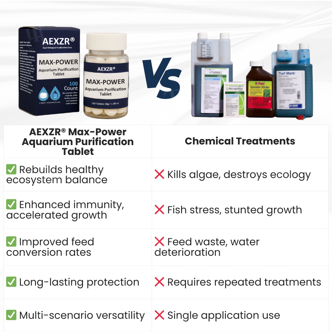 ✨AEXZR® Max-Power Aquarium Purification 🐠Tablet Bio-Cleaning, Reduces Water Changes🌊