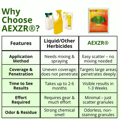 🔔The Last 50, Limited Time Sale: AEXZR® Cyclosinone Herbicide Granules