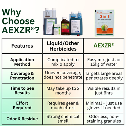 🏆Official Store | Limited Edition |AEXZR® 2 in 1 Max Power Herbicide