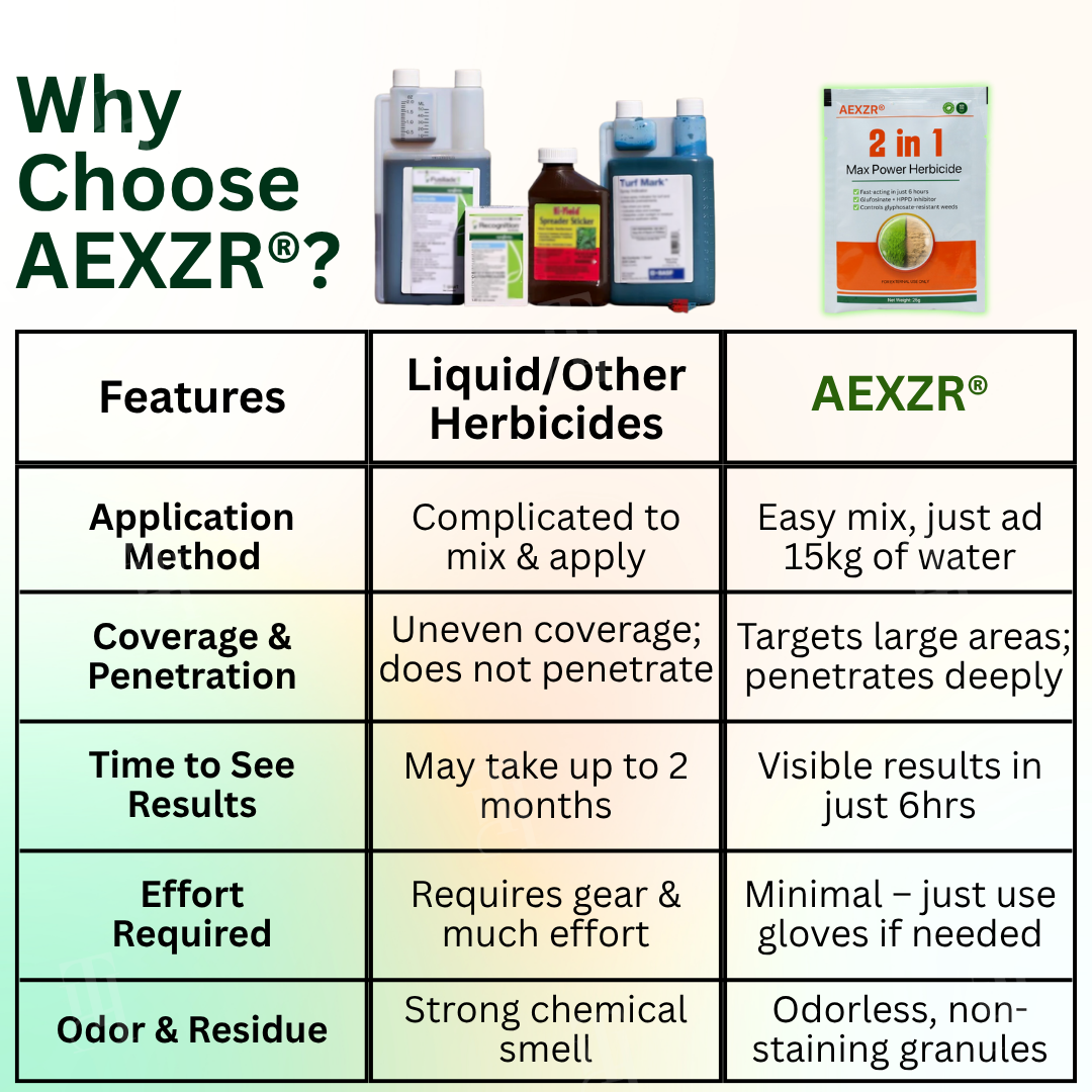 🏆 Top Pick｜AEXZR® 2 in 1 Max Power Herbicide